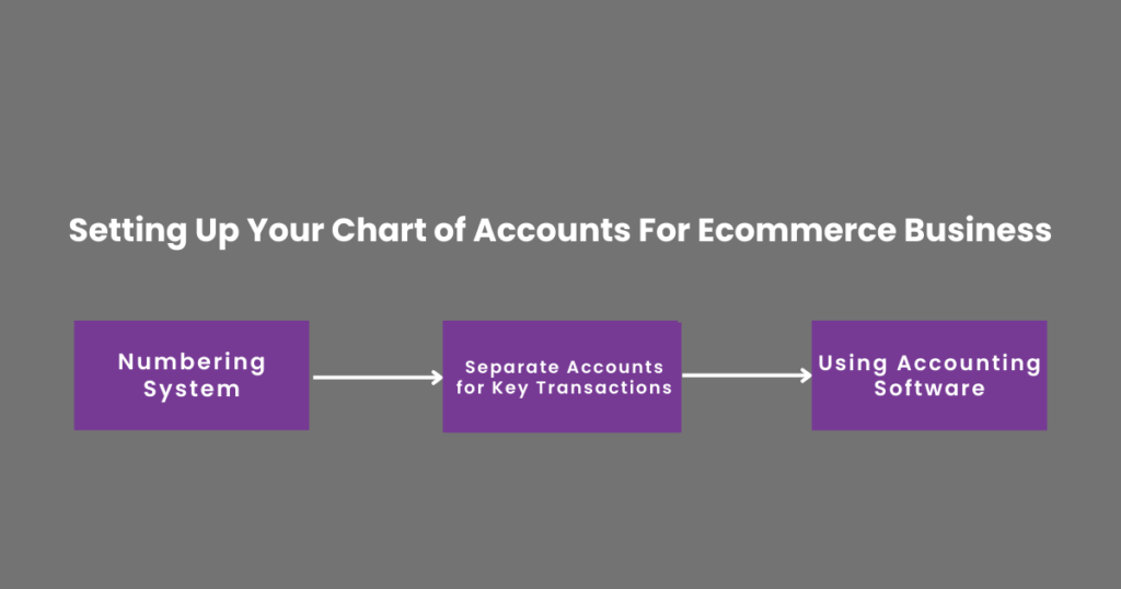 Setting Up Your Chart of Accounts For Ecommerce Business